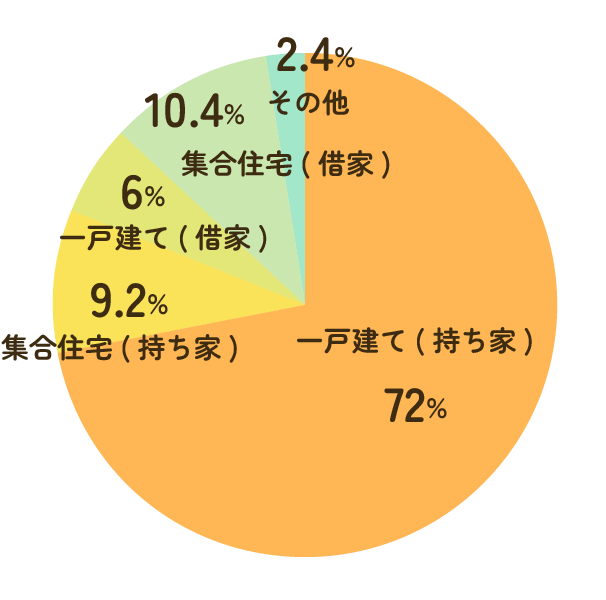 児童養護施設入所児童等調査